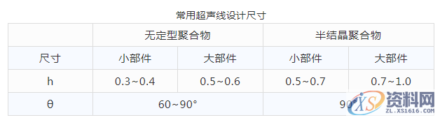 塑胶模具设计之产品超声波结构设计以及超声波的原理是什么？ ...,塑胶件产品超声波结构设计以及超声波原理,设计培训,产品,培训,第2张