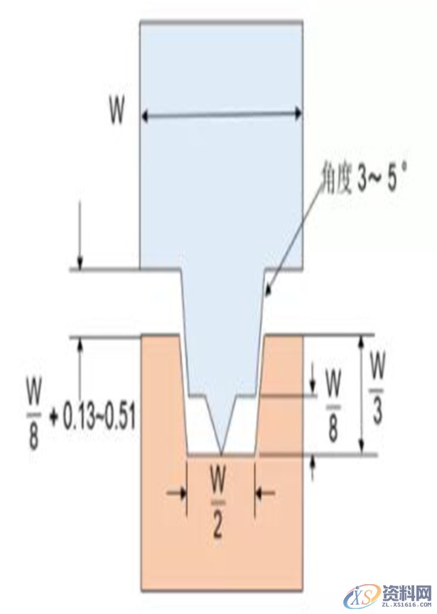 塑胶模具设计之产品超声波结构设计以及超声波的原理是什么？ ...,塑胶件产品超声波结构设计以及超声波原理,设计培训,产品,培训,第1张