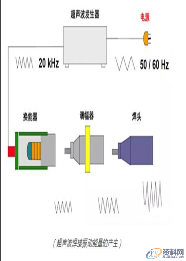 塑胶模具设计之产品超声波结构设计以及超声波的原理是什么？ ...,塑胶件产品超声波结构设计以及超声波原理,设计培训,产品,培训,第5张