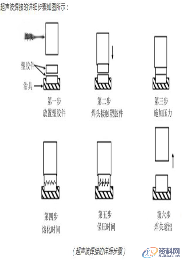 塑胶模具设计之产品超声波结构设计以及超声波的原理是什么？ ...,塑胶件产品超声波结构设计以及超声波原理,设计培训,产品,培训,第8张