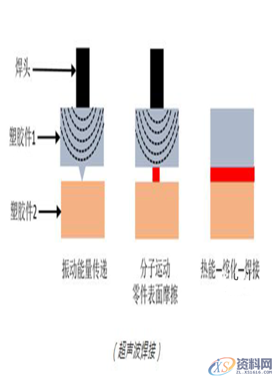 塑胶模具设计之产品超声波结构设计以及超声波的原理是什么？ ...,塑胶件产品超声波结构设计以及超声波原理,设计培训,产品,培训,第6张