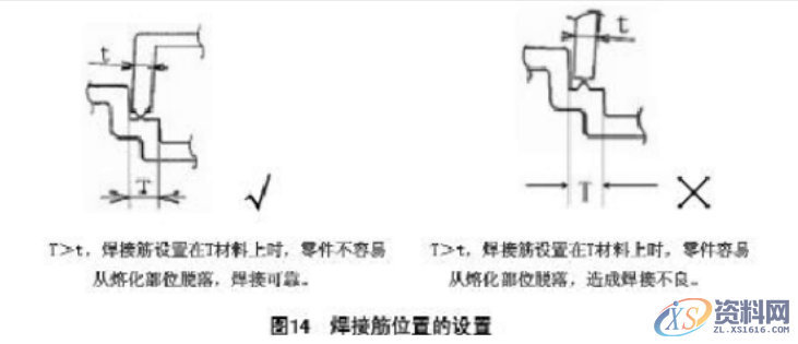 塑胶模具设计之产品超声波结构设计以及超声波的原理是什么？ ...,塑胶件产品超声波结构设计以及超声波原理,设计培训,产品,培训,第3张