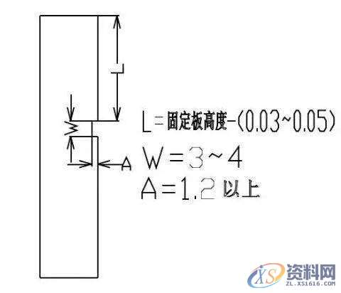 分享模具设计经典“快拆形式”图解 ！,模具设计,经典,第5张