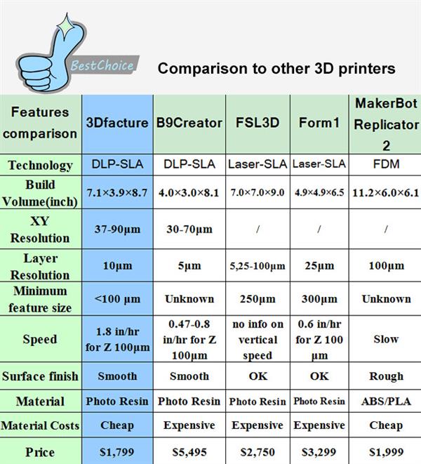 3D Facture推出低价高质的Draken光固化3D打印机（图文教程）,3D_Facture推出低价高质的Draken光固化3D打印机,打印机,打印,第3张