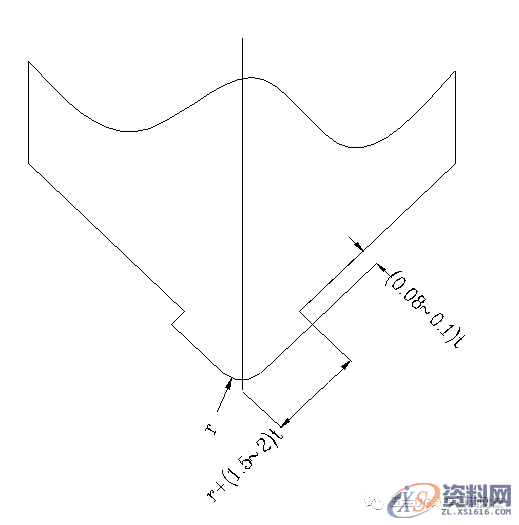 折弯五金V折型模具的成型、结构、设计,弯曲,成形,模具,第6张