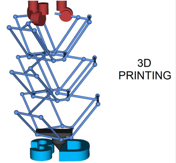 多级Delta式并联臂打造经济型大尺寸3D打印机（图文教程）,多级Delta式并联臂打造经济型大尺寸3D打印机,打印机,尺寸,第1张