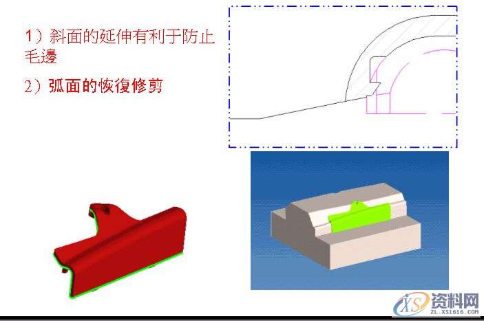 模具设计十大分模法，招招经典,模具设计,经典,第1张