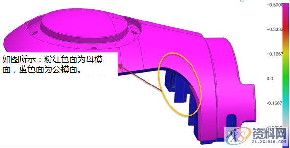 塑胶模具设计:产品分型面、插靠破、潜水进胶注意事项,产品分型面、插靠破、潜水进胶注意事项！,分型,模具设计,塑胶,第1张