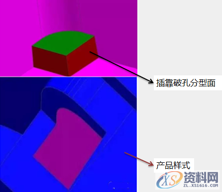 塑胶模具设计:产品分型面、插靠破、潜水进胶注意事项,产品分型面、插靠破、潜水进胶注意事项！,分型,模具设计,塑胶,第4张