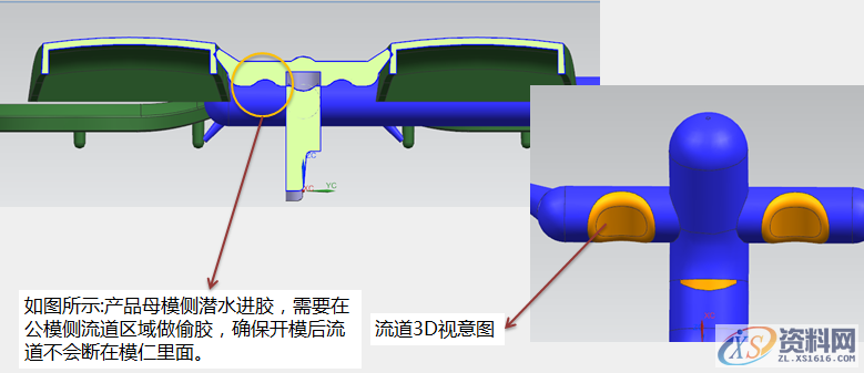 塑胶模具设计:产品分型面、插靠破、潜水进胶注意事项,产品分型面、插靠破、潜水进胶注意事项！,分型,模具设计,塑胶,第5张