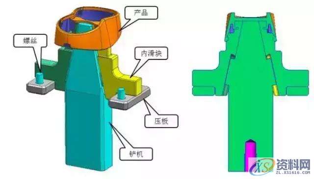 分析内滑块模具设计难度,模具设计,第2张