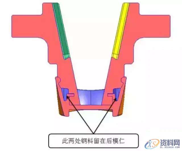 分析内滑块模具设计难度,模具设计,第3张