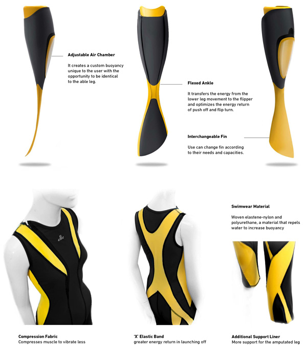 专为残疾人游泳设计的3D打印假肢Elle（图文教程）,专为残疾人游泳设计的3D打印假肢Elle,图文,第1张