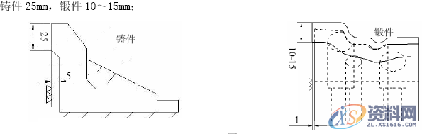 如何减少模具修边毛刺，你知道吗？,模具,第1张