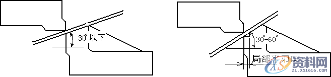 如何减少模具修边毛刺，你知道吗？,模具,第4张