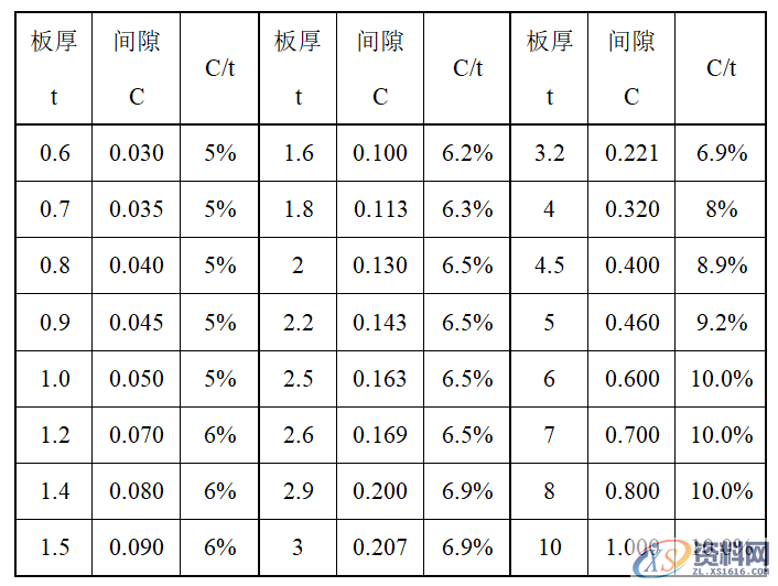 如何减少模具修边毛刺，你知道吗？,模具,第3张