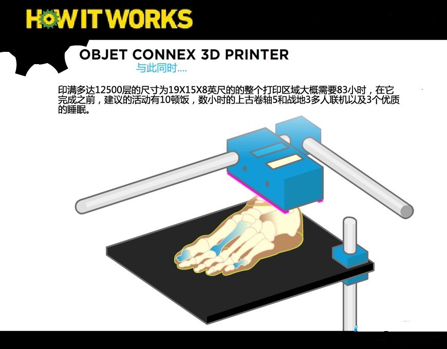 3D打印机工作原理（图文教程）,5.jpg,打印机,教程,第7张