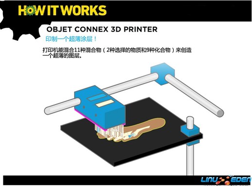 3D打印机工作原理（图文教程）,2.jpg,打印机,教程,第4张