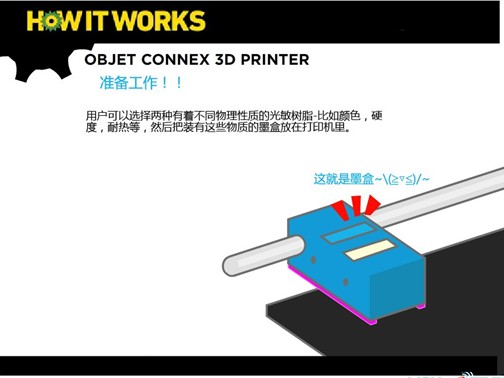 3D打印机工作原理（图文教程）,1.jpg,打印机,教程,第3张