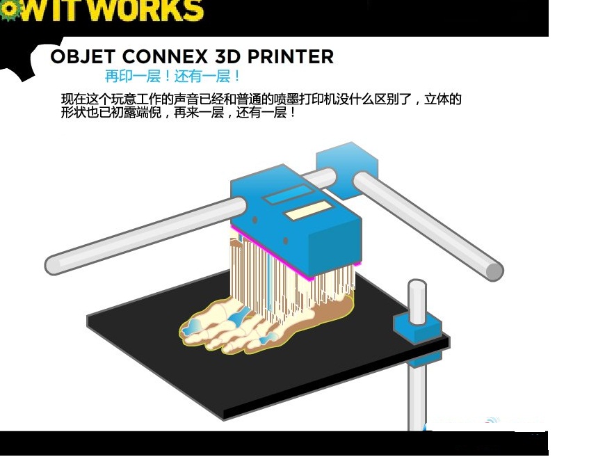 3D打印机工作原理（图文教程）,4.jpg,打印机,教程,第6张