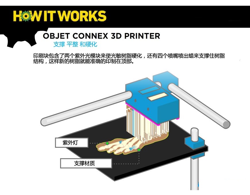 3D打印机工作原理（图文教程）,3.jpg,打印机,教程,第5张