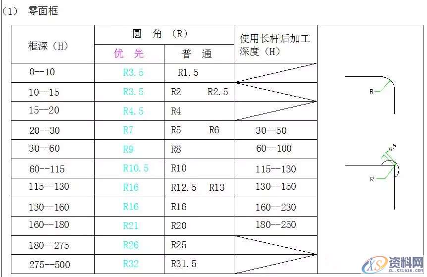 UG注塑模具设计 加工注意事项！,模具设计,注塑,加工,第2张