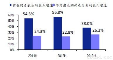 全球3D打印机行业未来发展趋势分析（图文教程）,全球3D打印机行业未来发展趋势分析,打印机,教程,第5张