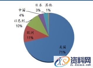 全球3D打印机行业未来发展趋势分析（图文教程）,全球3D打印机行业未来发展趋势分析,打印机,教程,第9张