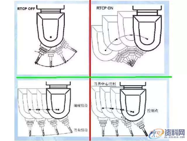 五轴机床有很多种类型，你都知道吗？,工件,加工,第4张