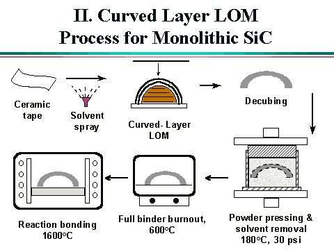 LOM工艺的原理及其优势劣势(图文教程),LOM工艺的原理及其优势劣势,图文,第2张