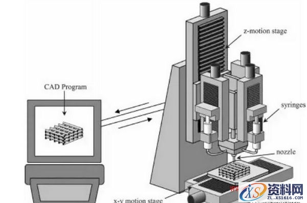 浅析陶瓷3D打印技术(图文教程),浅析陶瓷3D打印技术,打印,教程,第5张