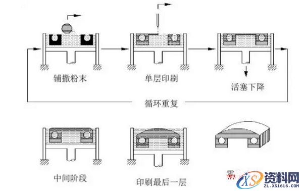 浅析陶瓷3D打印技术(图文教程),浅析陶瓷3D打印技术,打印,教程,第4张