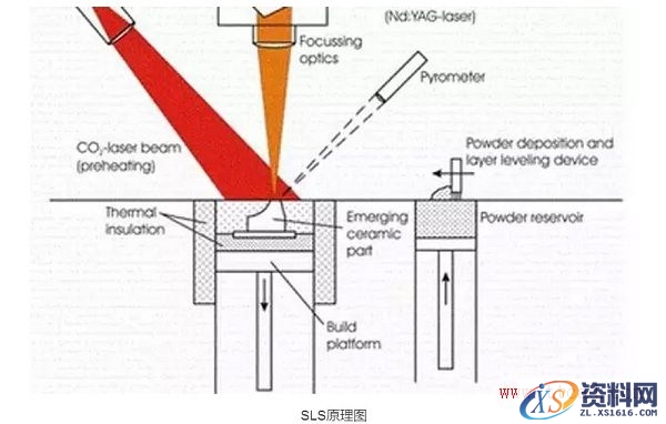 浅析陶瓷3D打印技术(图文教程),浅析陶瓷3D打印技术,打印,教程,第6张