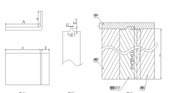 十五种最为常用的五金模具标准化结构，你学会了吗？,十五种最为常用的五金模具标准化结构，你学会了吗？,学会,常用,第1张