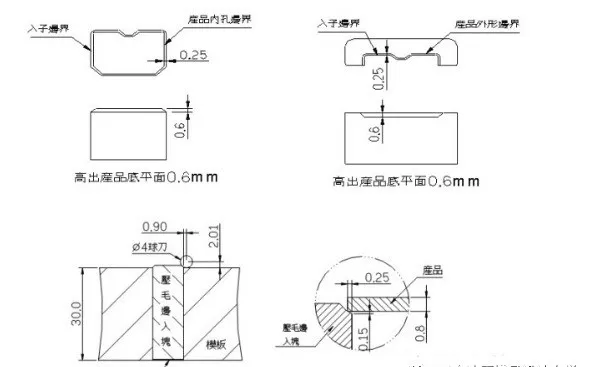 十五种最为常用的五金模具标准化结构，你学会了吗？,十五种最为常用的五金模具标准化结构，你学会了吗？,学会,常用,第3张