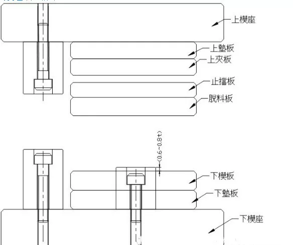 十五种最为常用的五金模具标准化结构，你学会了吗？,十五种最为常用的五金模具标准化结构，你学会了吗？,学会,常用,第13张