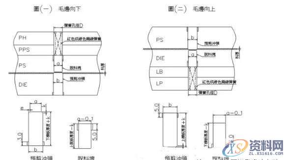 十五种最为常用的五金模具标准化结构，你学会了吗？,十五种最为常用的五金模具标准化结构，你学会了吗？,学会,常用,第4张