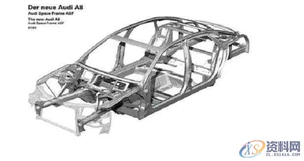 汽车冲压模具设计铝合金零部件都用在汽车的哪些部位？对于轻量化有什么优势？ ...,模具设计,冲压,第9张