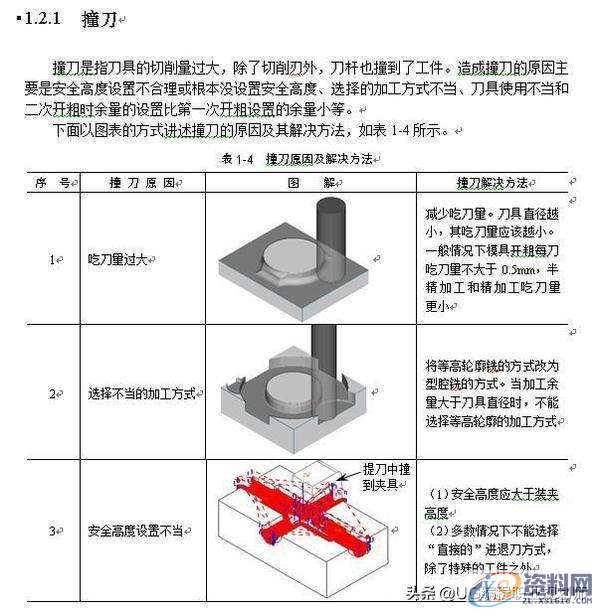 学习UG编程过程中会碰到的问题，你能避开多少？,第1张