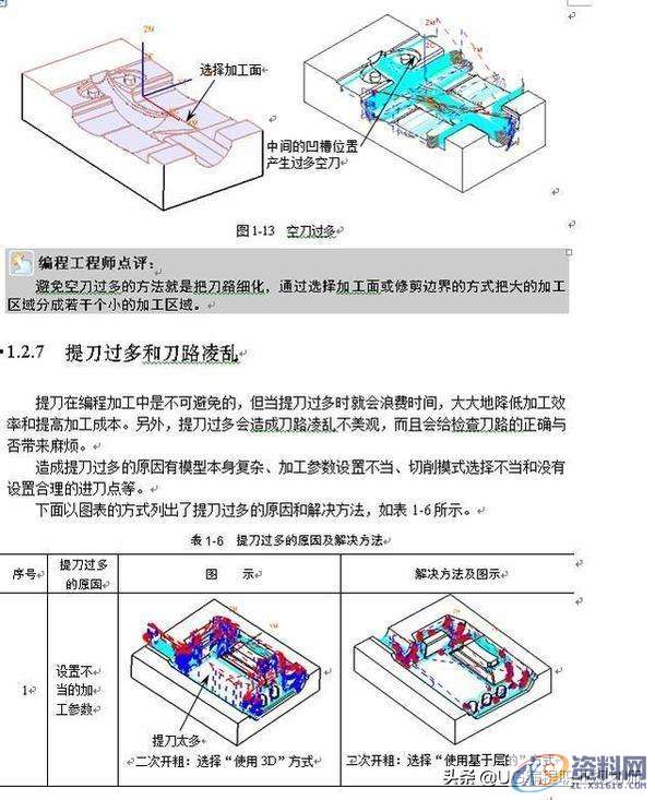 学习UG编程过程中会碰到的问题，你能避开多少？,第4张