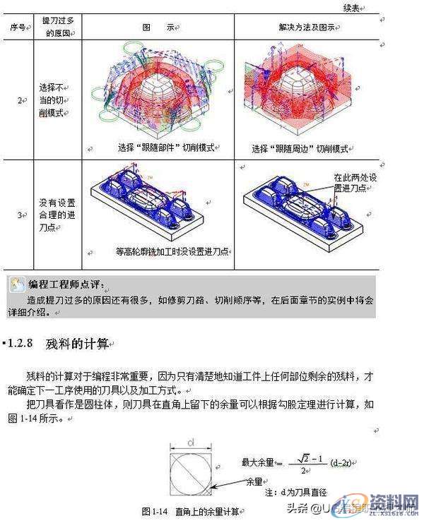 学习UG编程过程中会碰到的问题，你能避开多少？,第3张