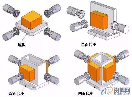 UG塑胶模具设计之夹具底板的6点使用要素分析UG塑胶模具设计之夹具底板的6点使用要素分析一、底板、底座的种类二、底板、底座安装面的种类三、确定尺寸及定位方法四、确认机床最大负重载荷五、确认底座高度及最大回转直径六、加工范围、行程的确认,模具设计,第2张