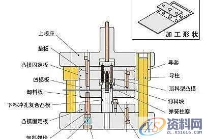 最简单的落料冲孔模具,冲孔,模具,第1张