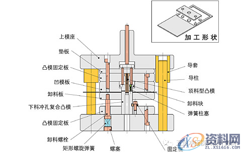 冲压模具初学者必备学习资料，工厂实战案例分享,（上）冲压模具初学者必备学习资料，工厂实战案例分享,第1张