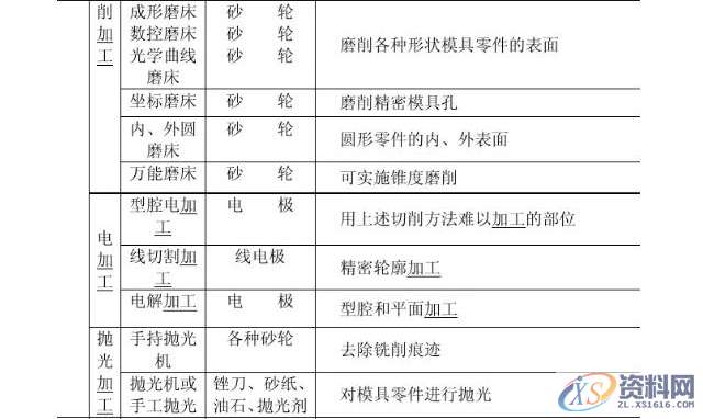 汽车模具创新工艺及加工方式集合，千万不要错过哦！,模具,加工,第2张