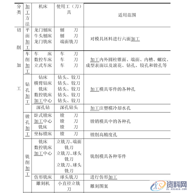 汽车模具创新工艺及加工方式集合，千万不要错过哦！,模具,加工,第1张