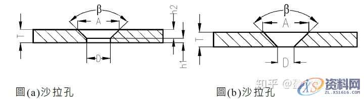 五金冲压模具设计“沙拉孔成型方法”广大的网友你所用的是那种方法？ ...,模具设计,第1张