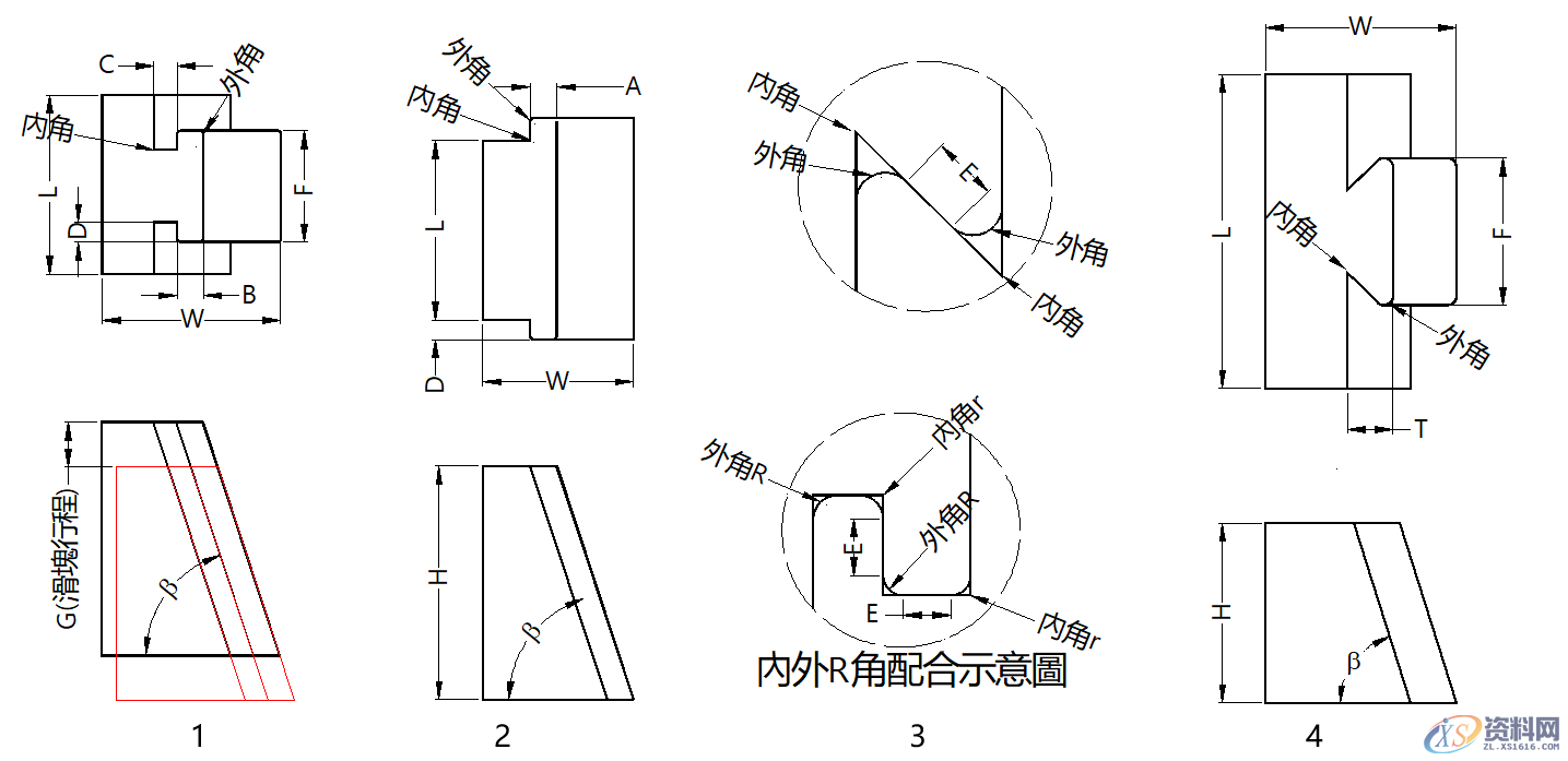 五金模具设计：通用滑块结构形式！模具滑块的设计标准！值得收藏 ... ...,模具设计,模具,第1张