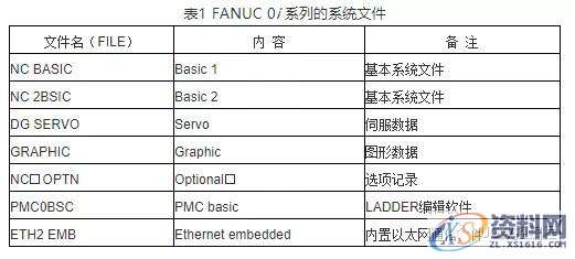 CNC数据有哪些？数据丢失了麻烦就大了？你知道怎么恢复吗？ ... ...,数据,第1张