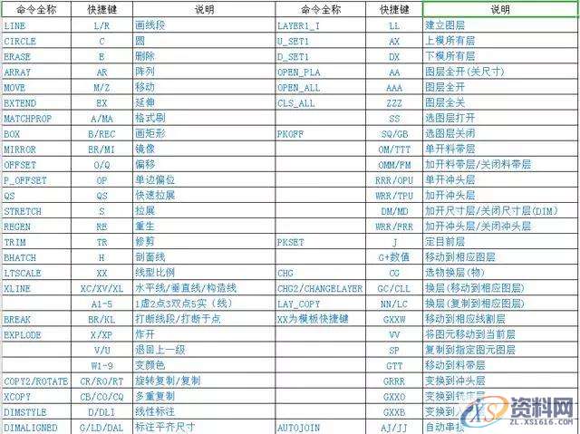 CAD模具设计流程快速了解,模具设计,流程,CAD,第2张